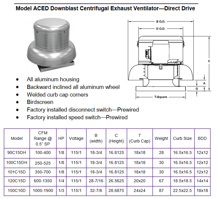 ACED - Direct Drive Power Roof Ventilator