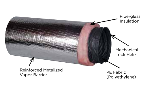 1MR6 - Flexmaster Insulated Flex Duct