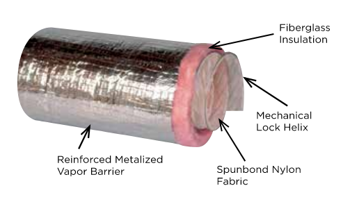 6MR6 - Flexmaster Insulated Flex Duct